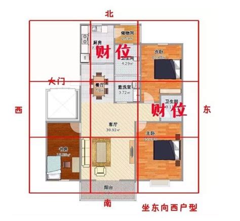 門口財位|房間財位在哪裡？財為什麼能放、什麼千萬別放！7 大。